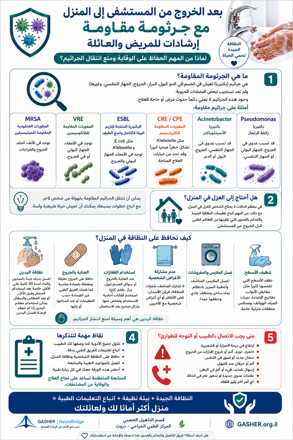 الدليل الكامل - البكتيريا المقاومة في المنزل