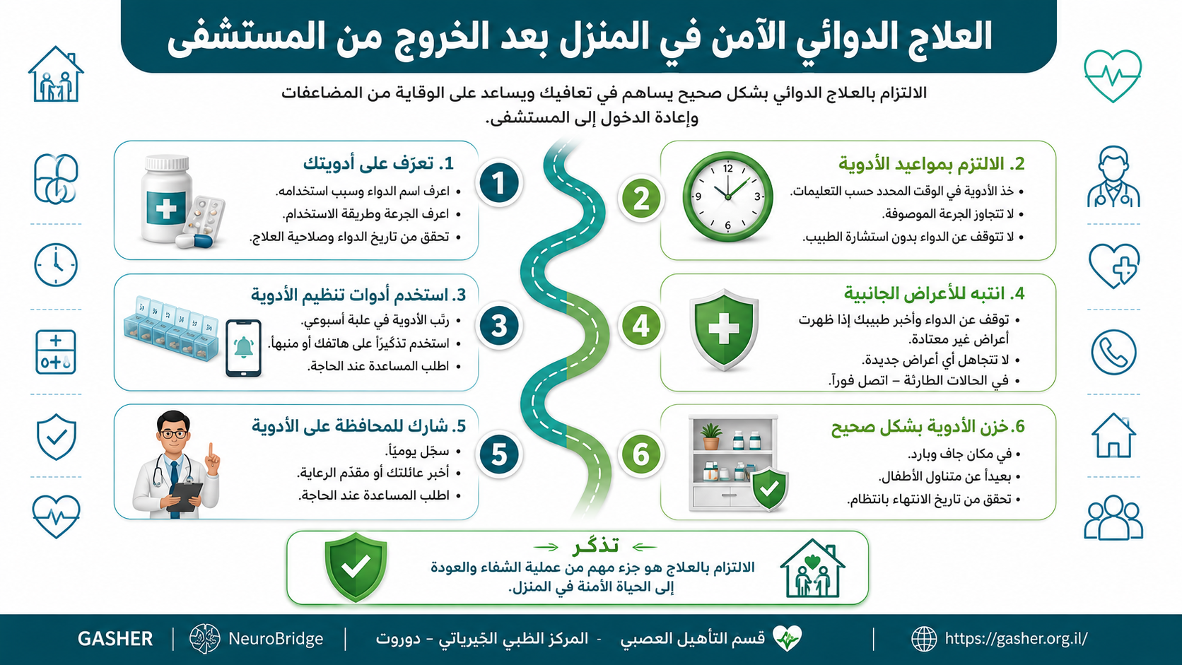العلاج الدوائي في المنزل - دليل