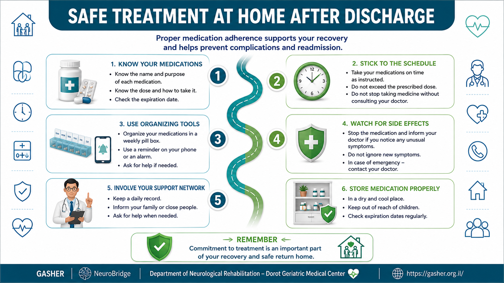 Medication Management at Home – Full Guide