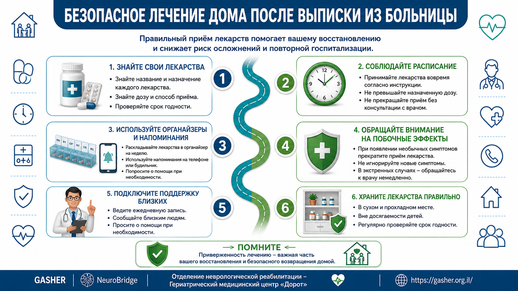 Прием лекарств дома — руководство