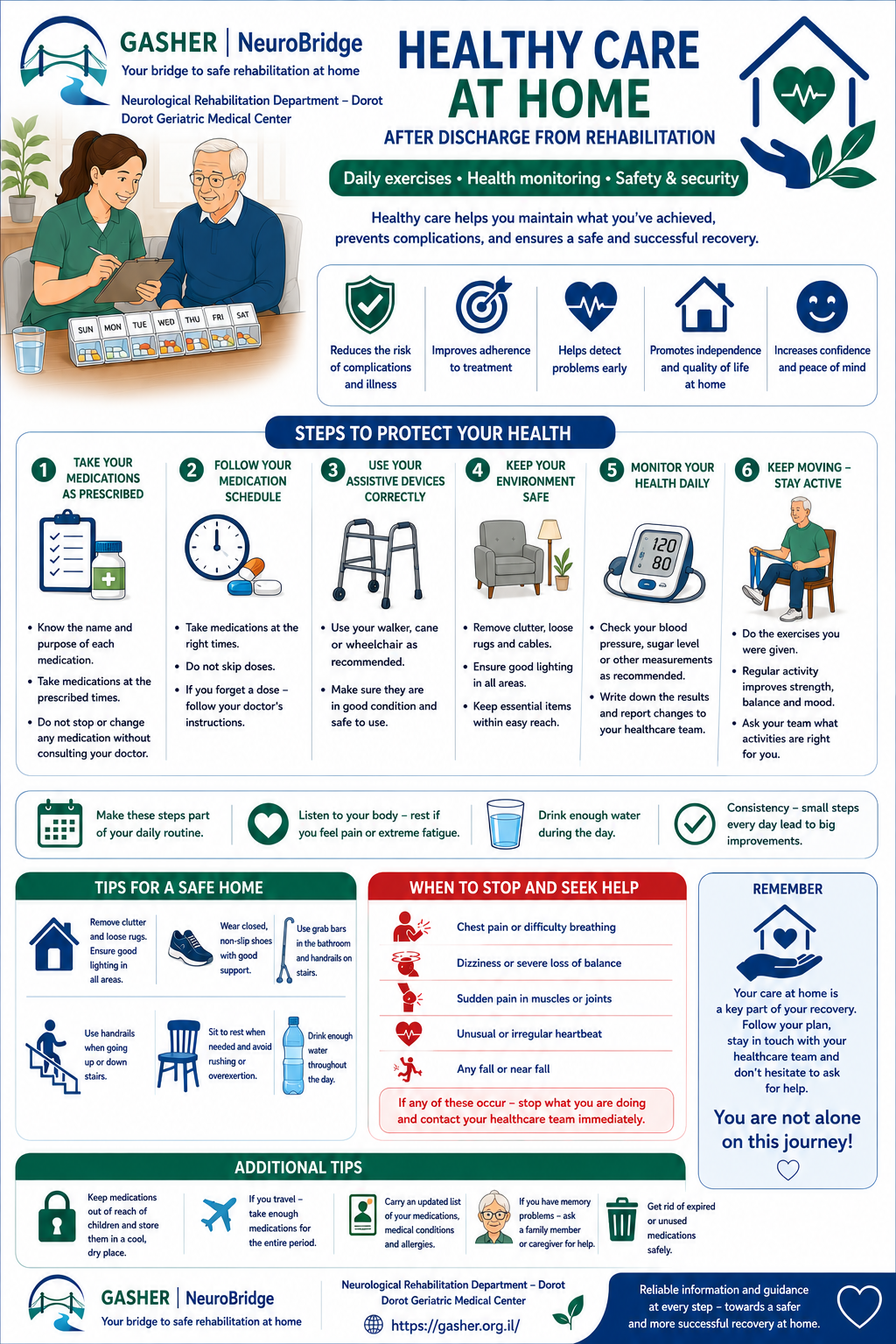 Health monitoring at home after discharge