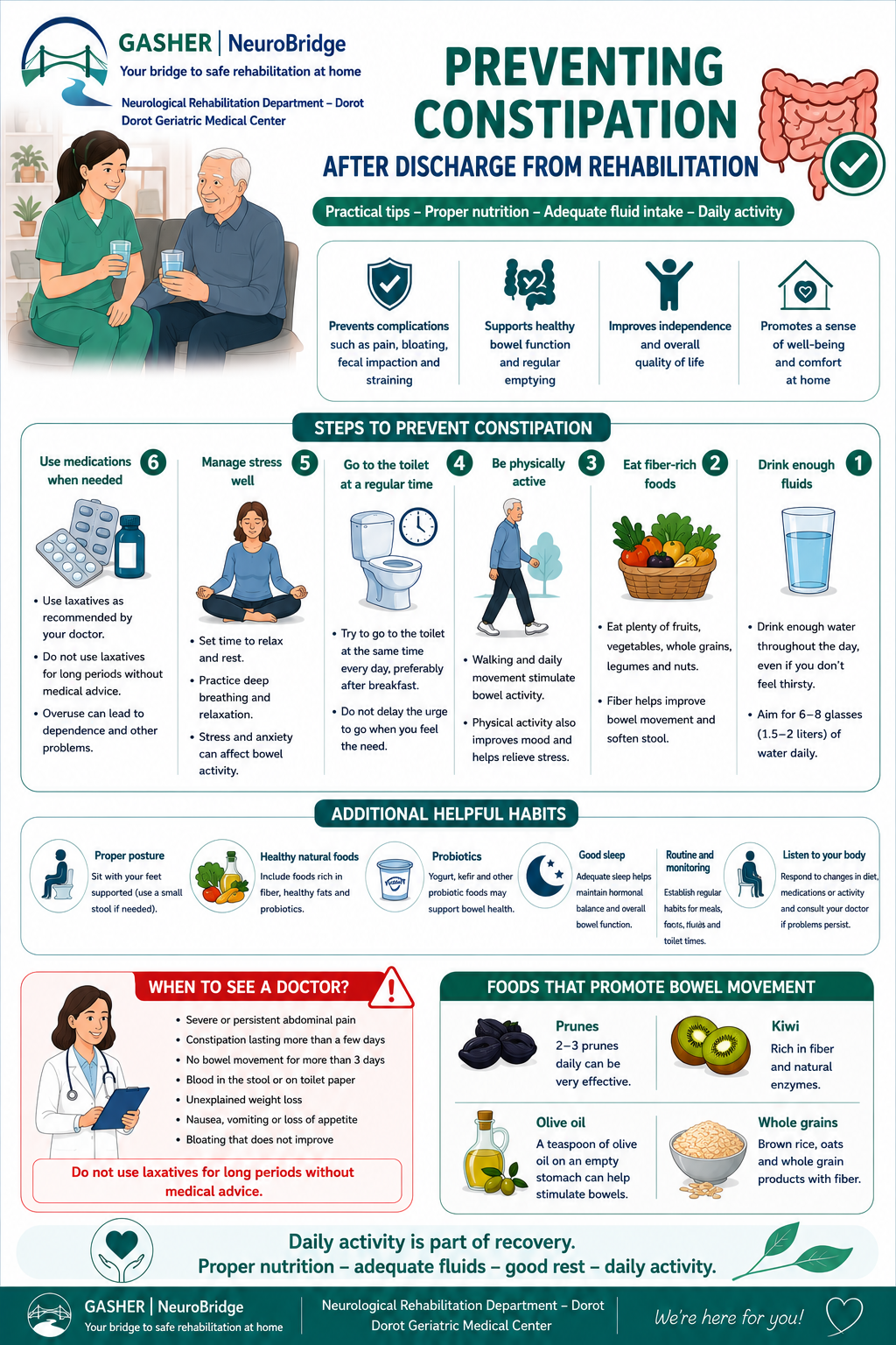 Preventing constipation at home after discharge