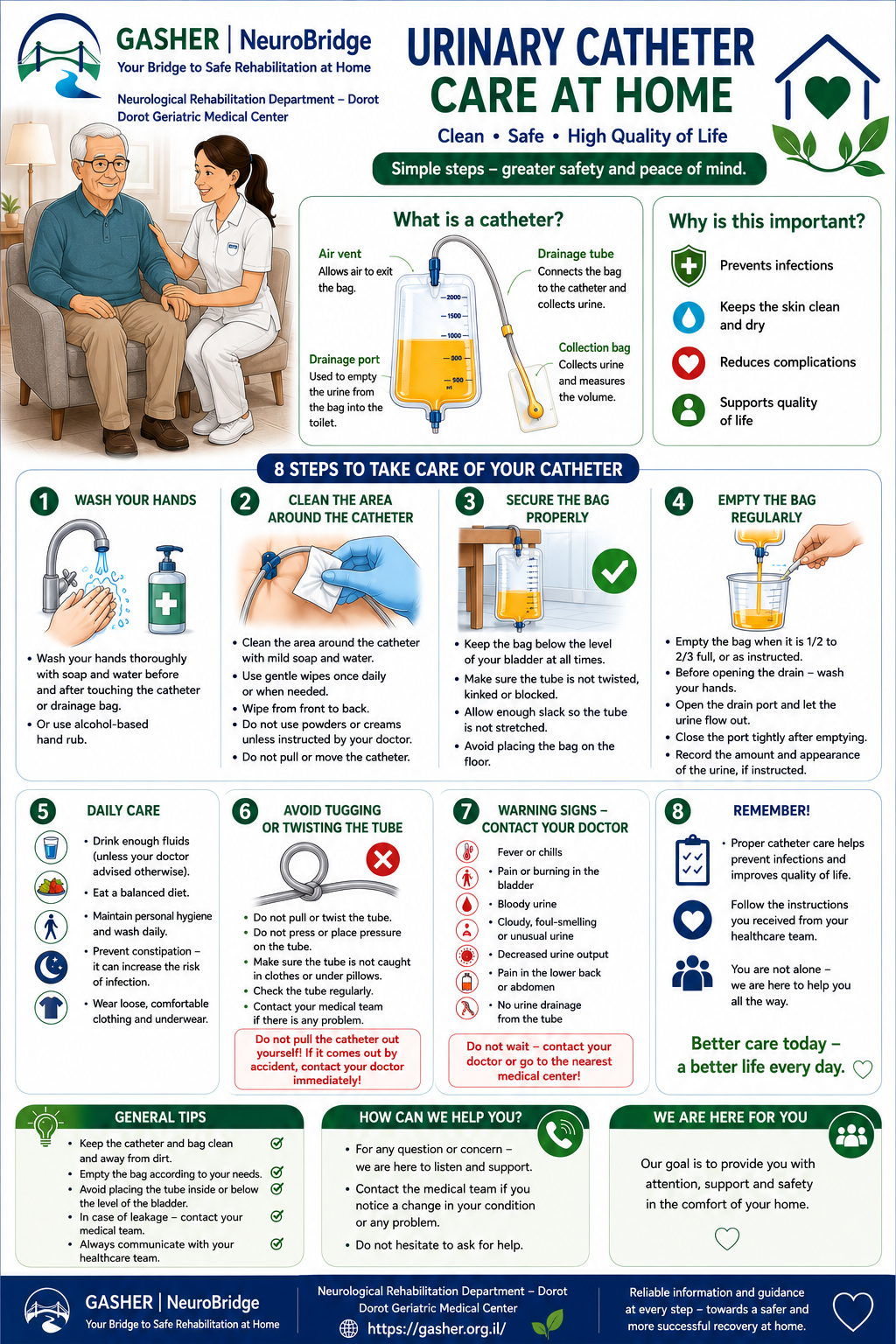Urinary catheter care at home