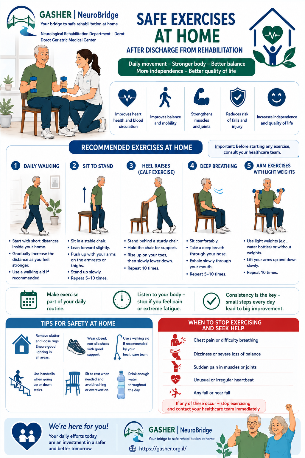Home exercise after discharge from rehabilitation