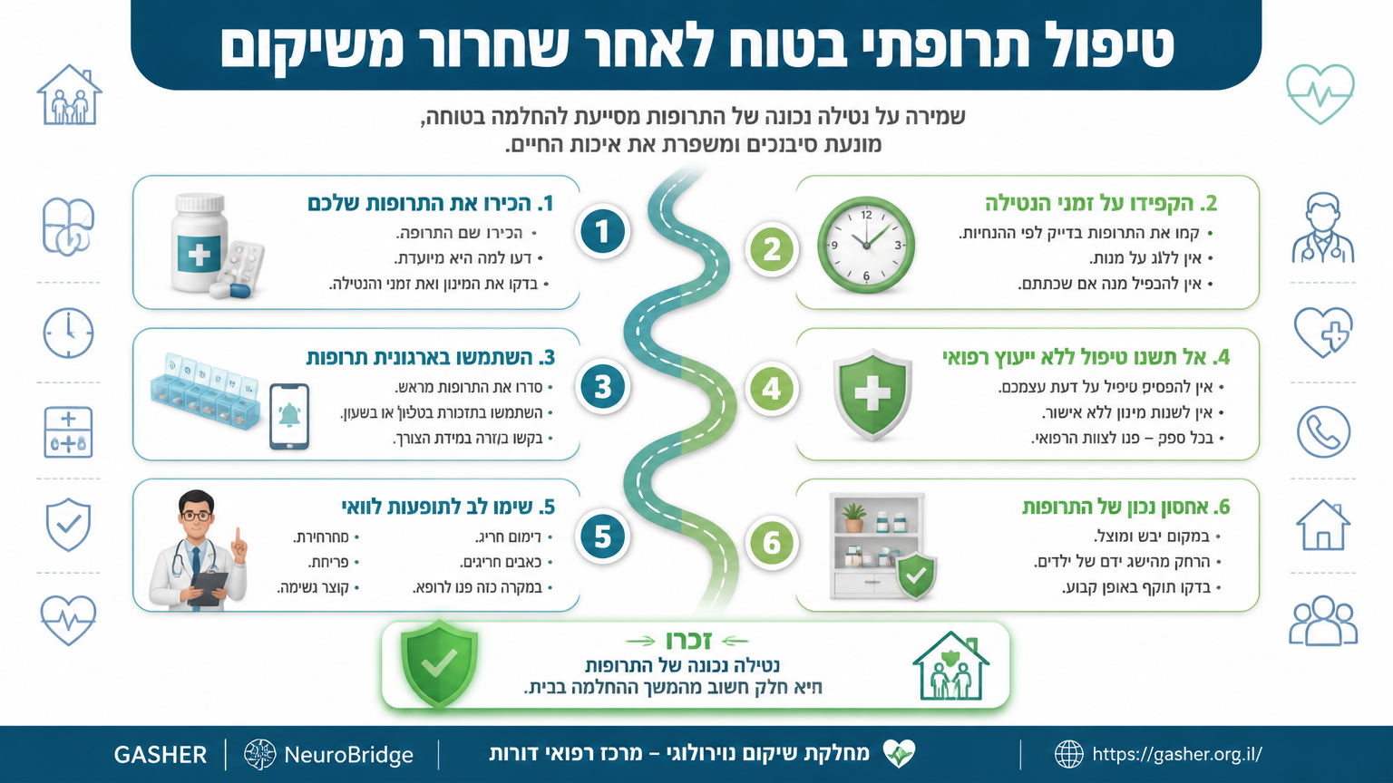 טיפול תרופתי בבית - כרזת מידע